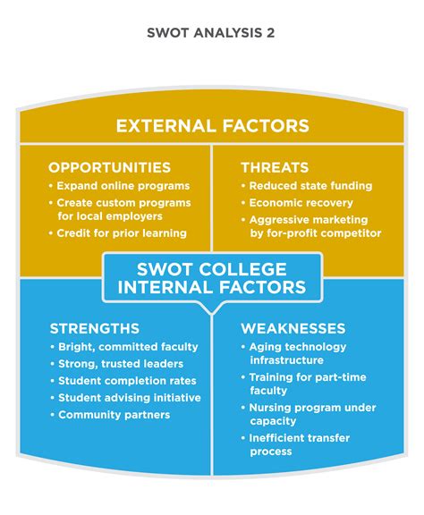 Reading: SWOT Analysis | Introduction to Marketing