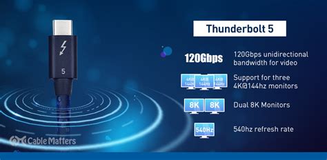 What is Thunderbolt 5? The Future of High-Speed Connectivity