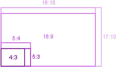 Pixel Aspect Ratio Calculator