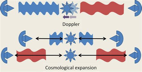 hubble sphere Archives - Universe Today