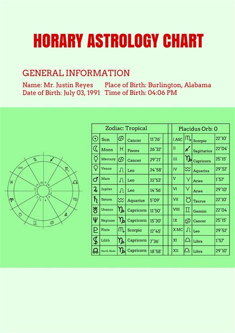 Detailed Astrology Chart Template in Illustrator, PDF - Download | Template.net