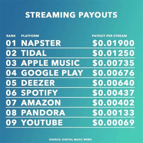 Spotify account payment - daxlp