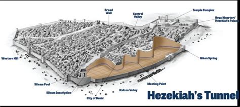 Hezekiah's Tunnel | ArmstrongInstitute.org