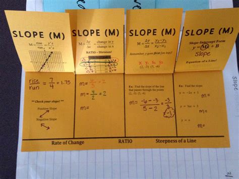 Mrs. Williams Is "Off on a Tangent!": Linear Functions (part 1) - Interactive Notebook Pages