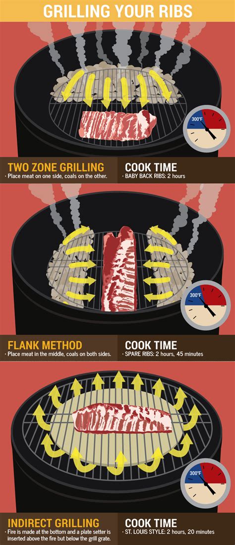 Method For Perfect Grilled Ribs | Fix.com