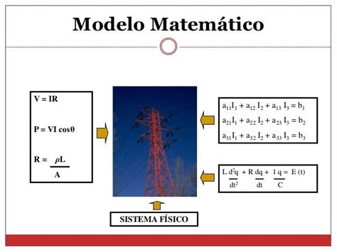 Modelo Matemático Álgebra Lineal. Presentación diseñada por el MTRO.