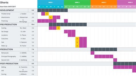 download gantt chart template excel Free gantt chart template for excel