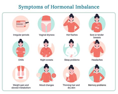 Hormonal Imbalance: Symptoms and Treatments |WHN