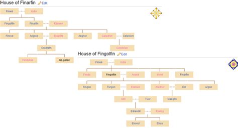 Family Tree... LOTR Related by Erosaf on DeviantArt