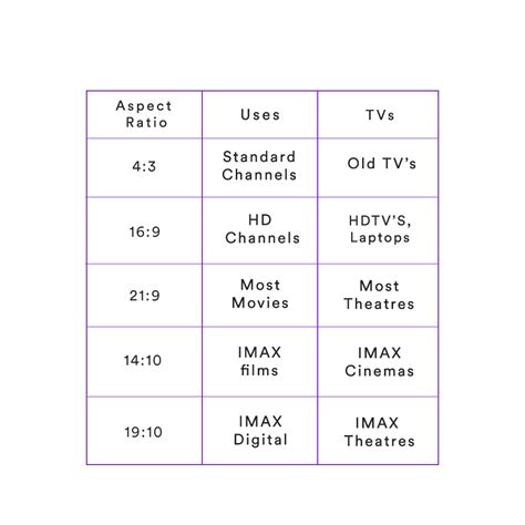 4 3 aspect ratio but in hd resolution The complete guide to video aspect ratios in 2024