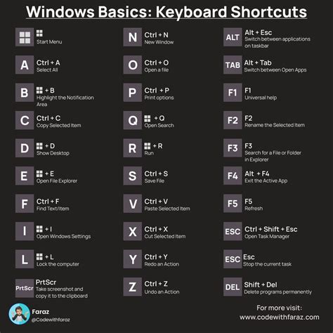 Complete List of Computer Shortcut Keys in One Place | Computer shortcut keys, Computer ...