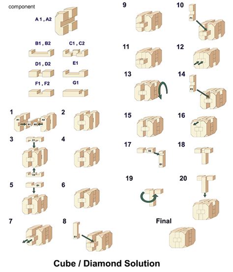 How to Build Wood Box Puzzle Solution PDF Plans