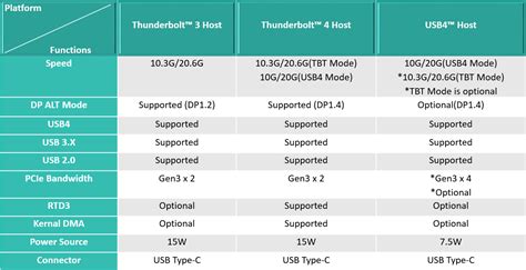 Thunderbolt Certification | Allion Labs