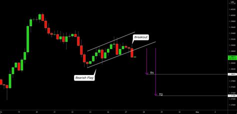 GBPUSD: Flag Breakout & Bearish Continuation 🇬🇧🇺🇸 for OANDA:GBPUSD by VasilyTrader — TradingView