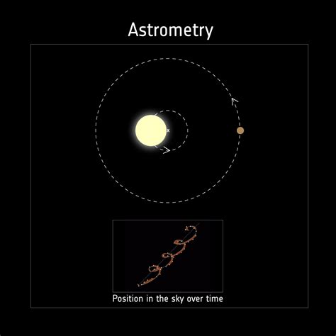 ESA - Detecting exoplanets with astrometry