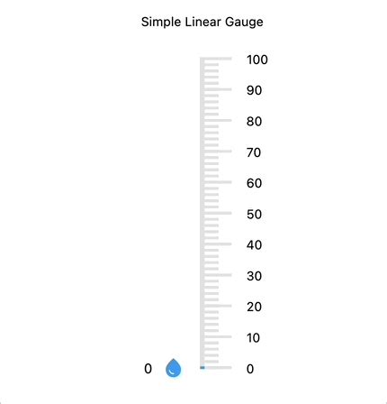 at_gauges - Dart API docs