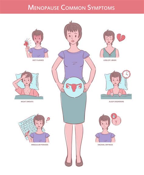 650+ Menopause Symptoms Stock Illustrations, Royalty-Free Vector Graphics & Clip Art - iStock