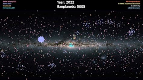 5,000 Exoplanets: Listen to the Sounds of Discovery (NASA Data Sonification) – Science Metro