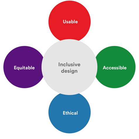 What Is Inclusive Design? +8 Inclusive Product Design Examples