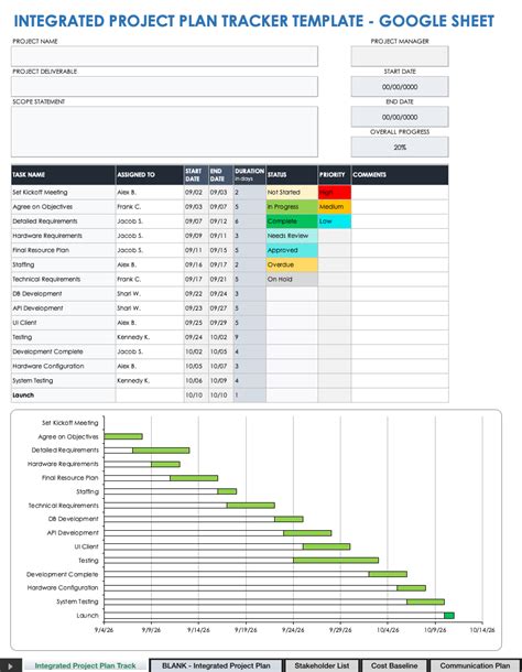 Google Sheets Project Tracker Template