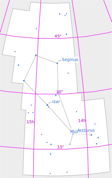 ConstellationChart | Wolfram Function Repository