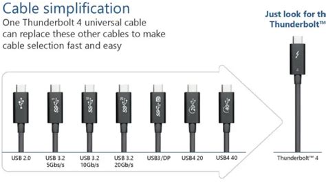 Thunderbolt 5 throughput will increase to 80 Gbps | Compspice