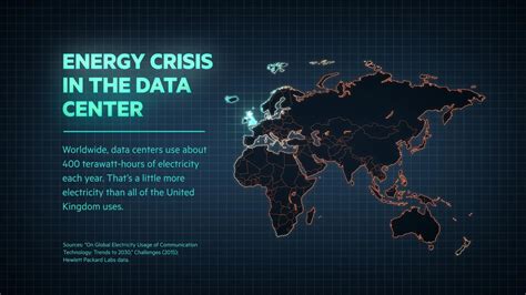 Data Center Energy Consumption - samim