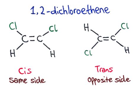 Cis And Trans Isomers : PPT - Cycloalkanes PowerPoint Presentation - ID ...