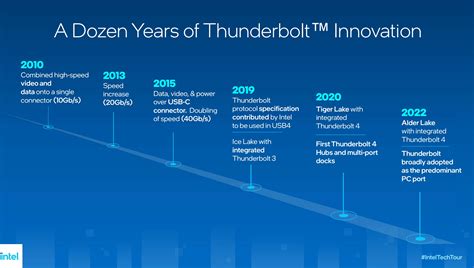 Thunderbolt 5: Everything you need to know | Windows Central