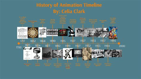 History of Animation Timeline by Celia Clark on Prezi