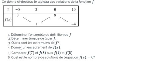 MATHS-LYCEE.FR exercice corrigé maths seconde Lecture d'un tableau de variation