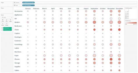 Heat Map in Tableau | Steps to Create Heat Map in Tableau With Uses