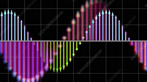 Sine wave, animation - Stock Video Clip - K011/5051 - Science Photo Library