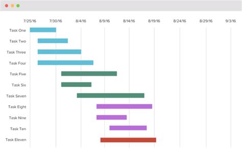 5 Reasons to Use Gantt Chart Excel for Project Management - The Indian Wire