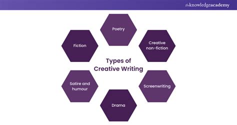 What Is Creative Writing: A Complete Guide