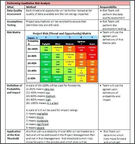 Formidable Project Risk Management Template Excel Make A Calendar In