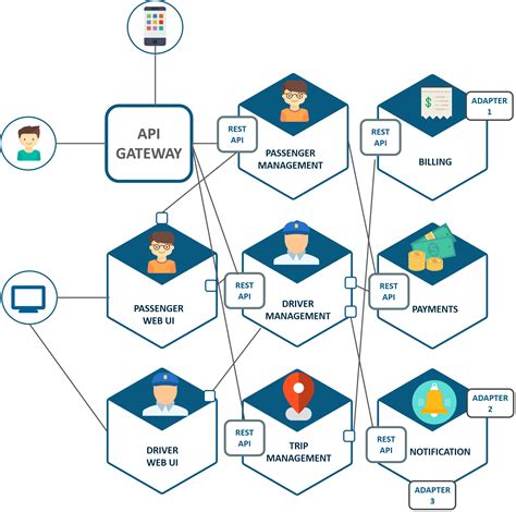 Microservices Architecture Java Interview Questions - The Architect