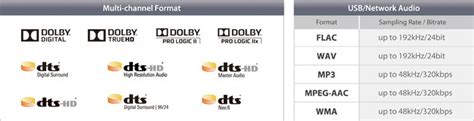 Dolby digital vs dts - grayjuja