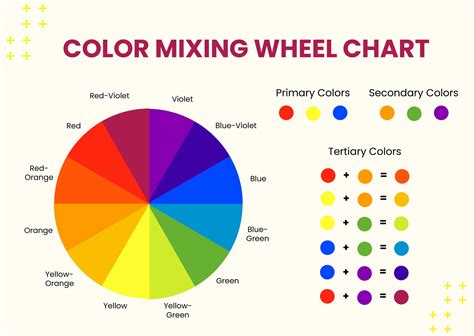 Color Wheel Mixing Chart