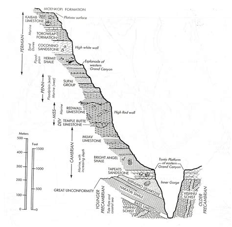 Grand Canyon Formation - DOES GOD EXIST? TODAY