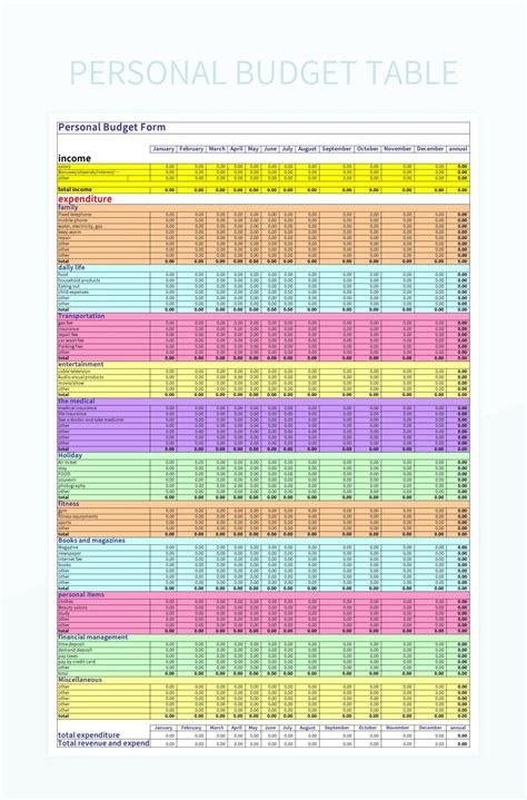 Free Personal Budget Table Templates For Google Sheets And Microsoft Excel - Slidesdocs