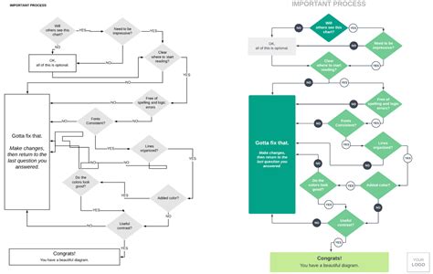 Control Flow Diagram Vs Flowchart New Flowchart Vs Sequence