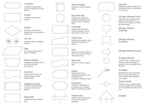 Flowchart Shapes, Flowchart Diagram, Workflow Diagram, Flow Chart Design, Flow Chart Template ...