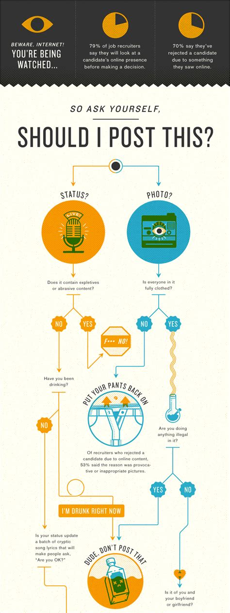 30+ Flowchart Examples (With Guide, Tips and Templates) | Flow chart design, Flow chart, Chart ...