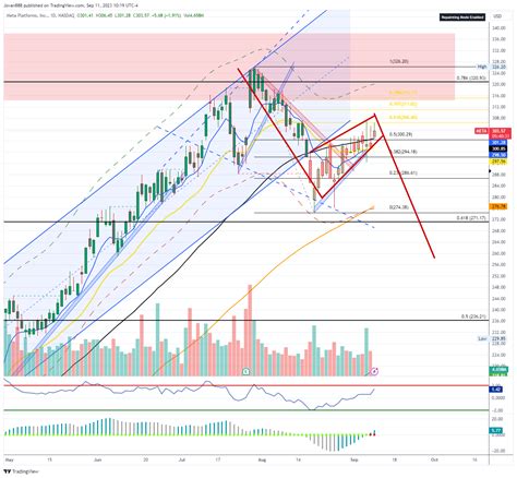 Bearish Flag Pattern in Trading - Trading Literacy