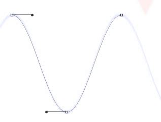 Trying to plot a sine wave using Javascript in a Photoshop Script - Graphic Design Stack Exchange