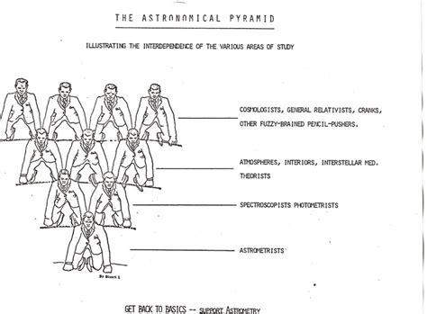 Hubble's original plot relating redshift (y axis) to distance (x axis) | Download Scientific Diagram