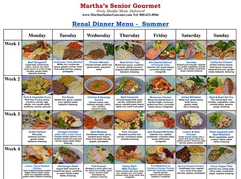 Stage 4 Kidney Disease Diet - Best Culinary and Food