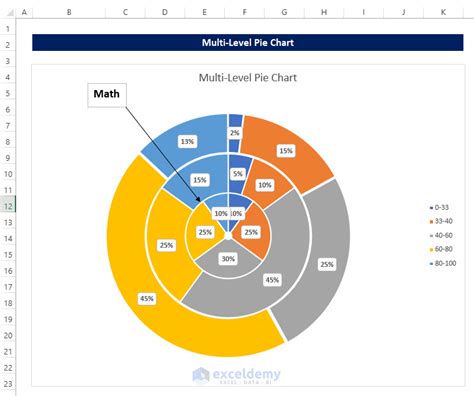 How to Make a Multi-Level Pie Chart in Excel (with Easy Steps)