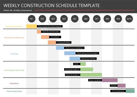 23 Construction Schedule Templates in Word & Excel ᐅ TemplateLab